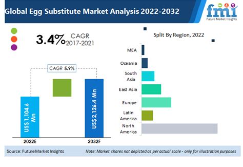 egg china sem company|China Egg Substitute Industry Market Research Report .